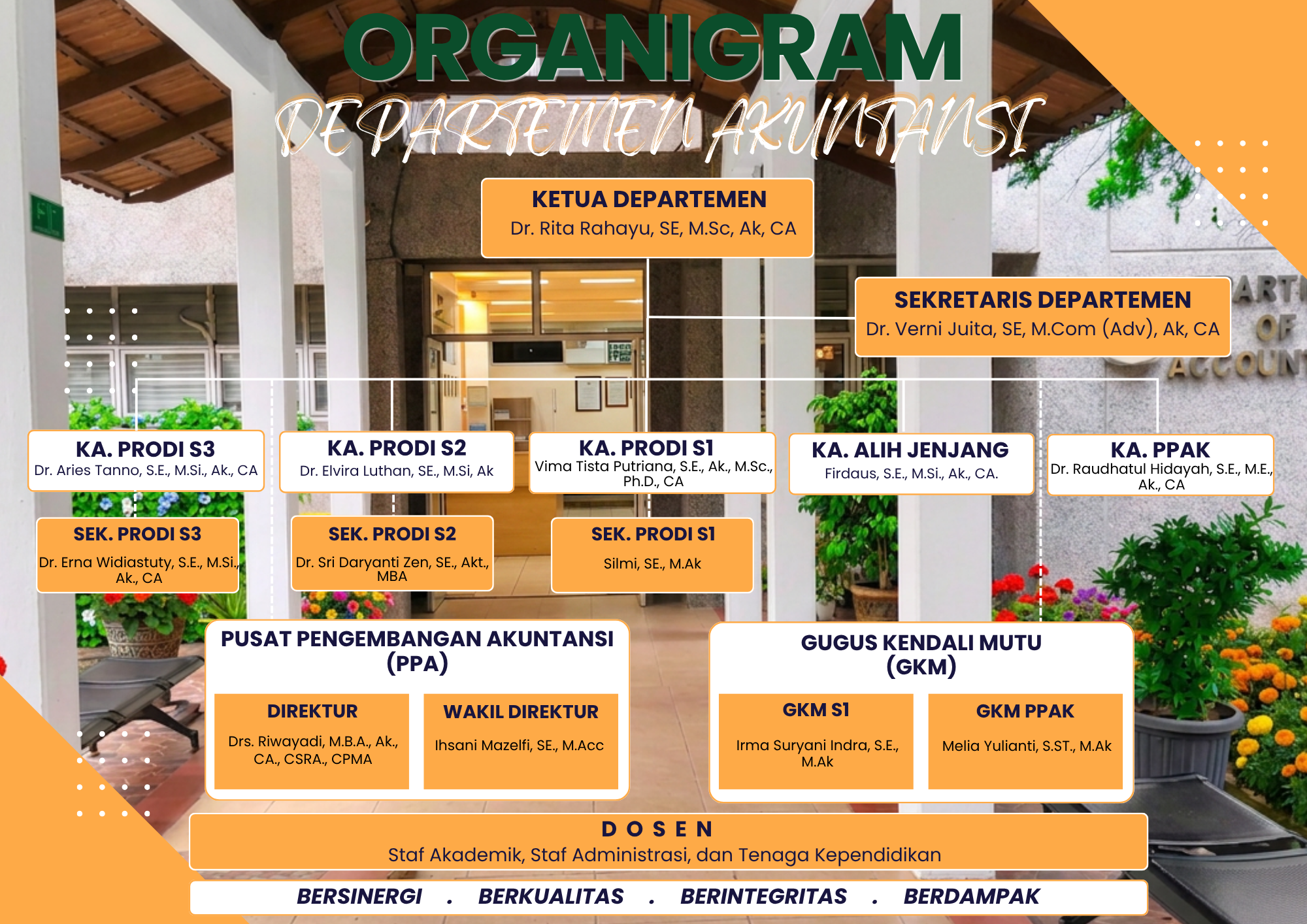 Struktur Organisasi